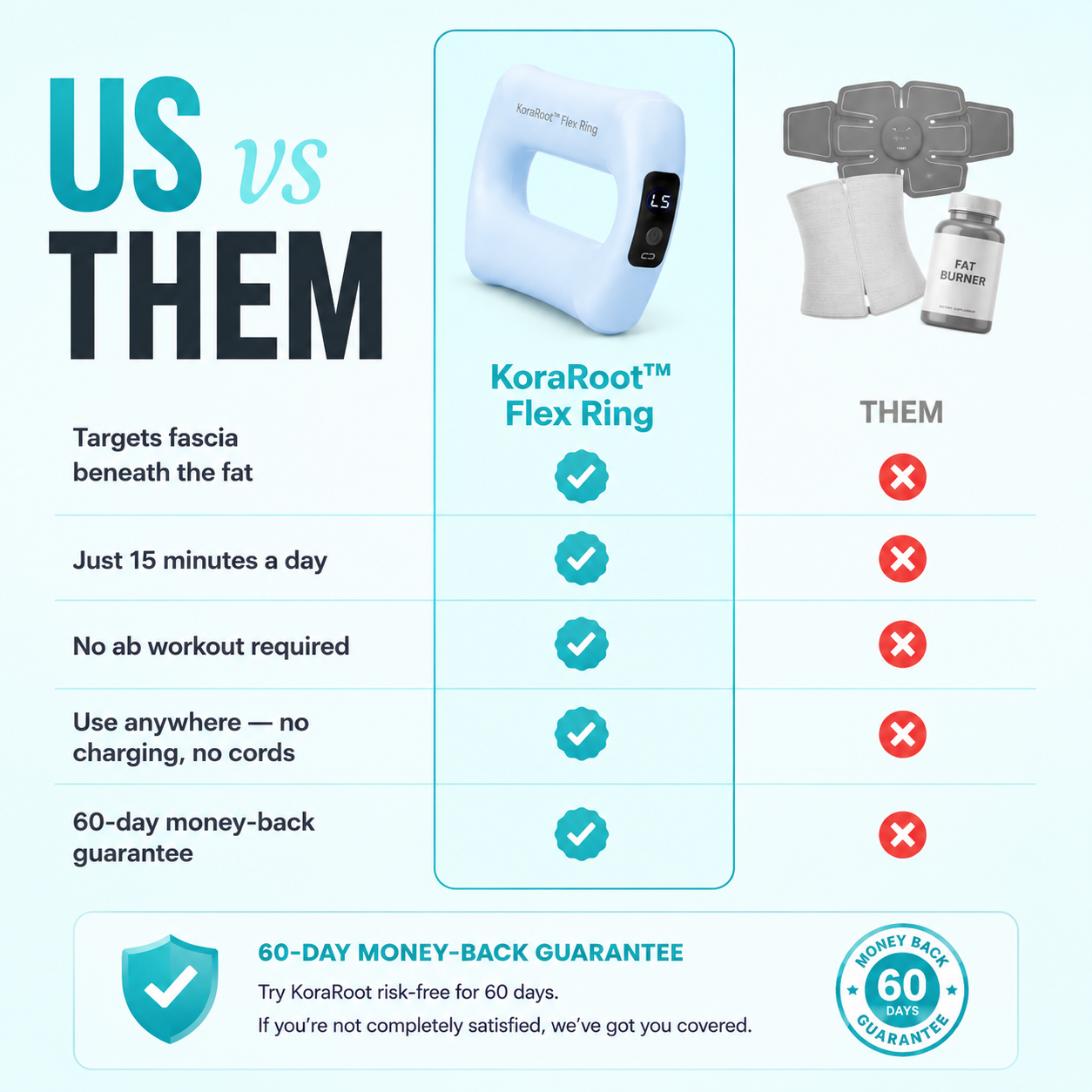 KoraRoot™ FlexRing